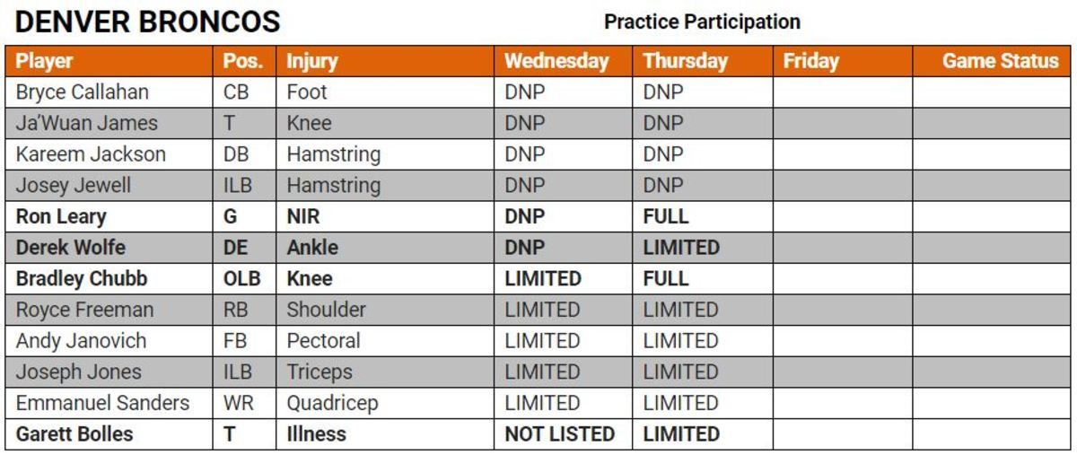 Injury Report