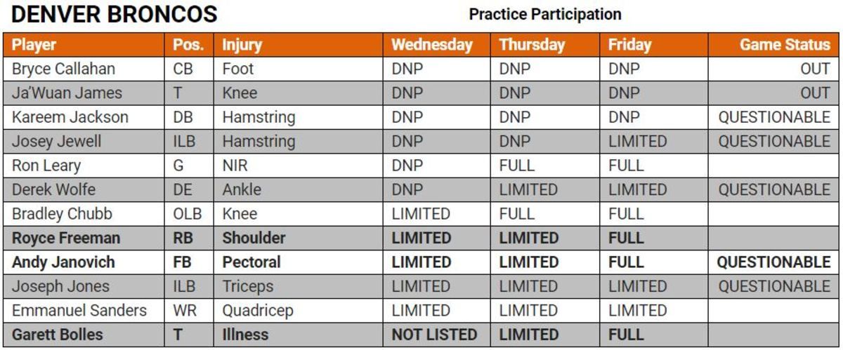 Injury Report