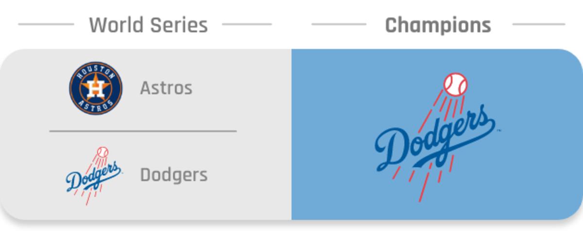 How Mlb Playoffs Work Chart