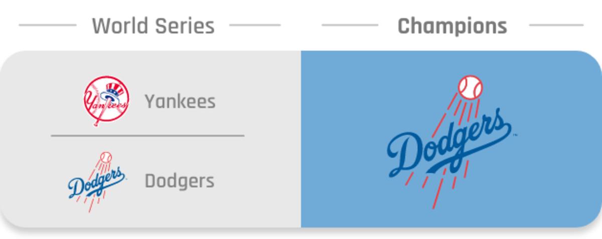Dodgers-Yankees-World-Series