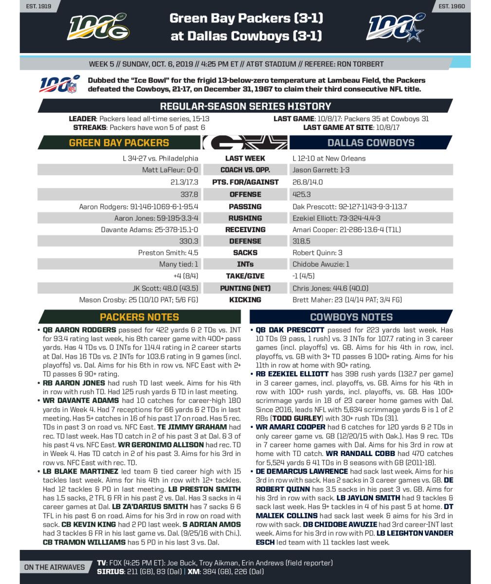 Courtesy NFL Communications