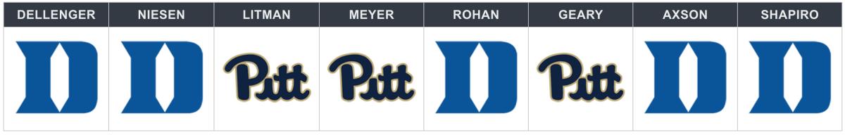 duke-pitt picks