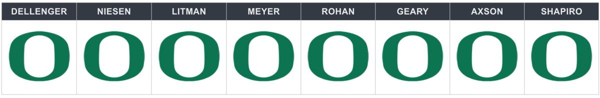 oregon-cal picks