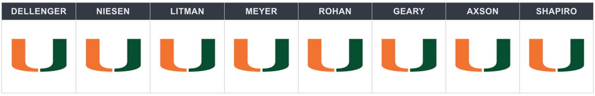 miami-va tech picks
