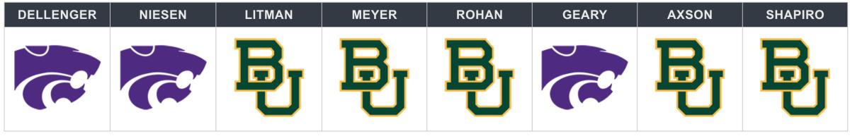 baylor-kansas state picks