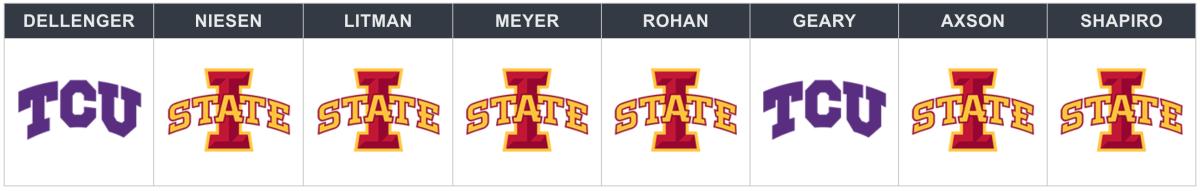 tcu-iowa state picks