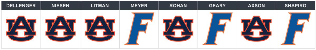 florida-auburn picks