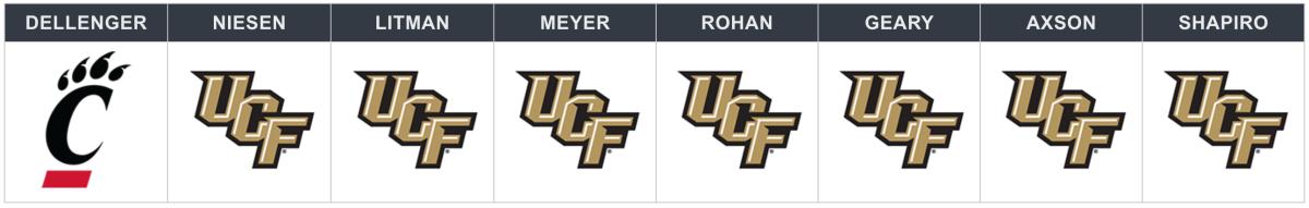 ucf-cincinnati picks