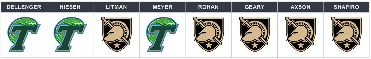 army-tulane picks
