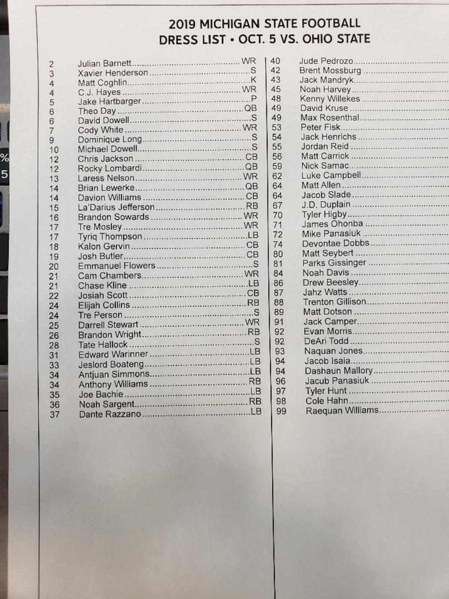MSU official dress list for today, here in Columbus.