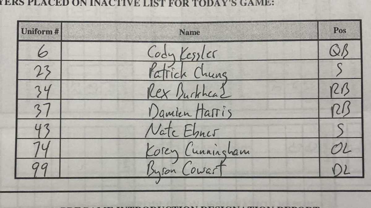Patriots' inactives for Week 5 game vs. Redskins, per the team. 