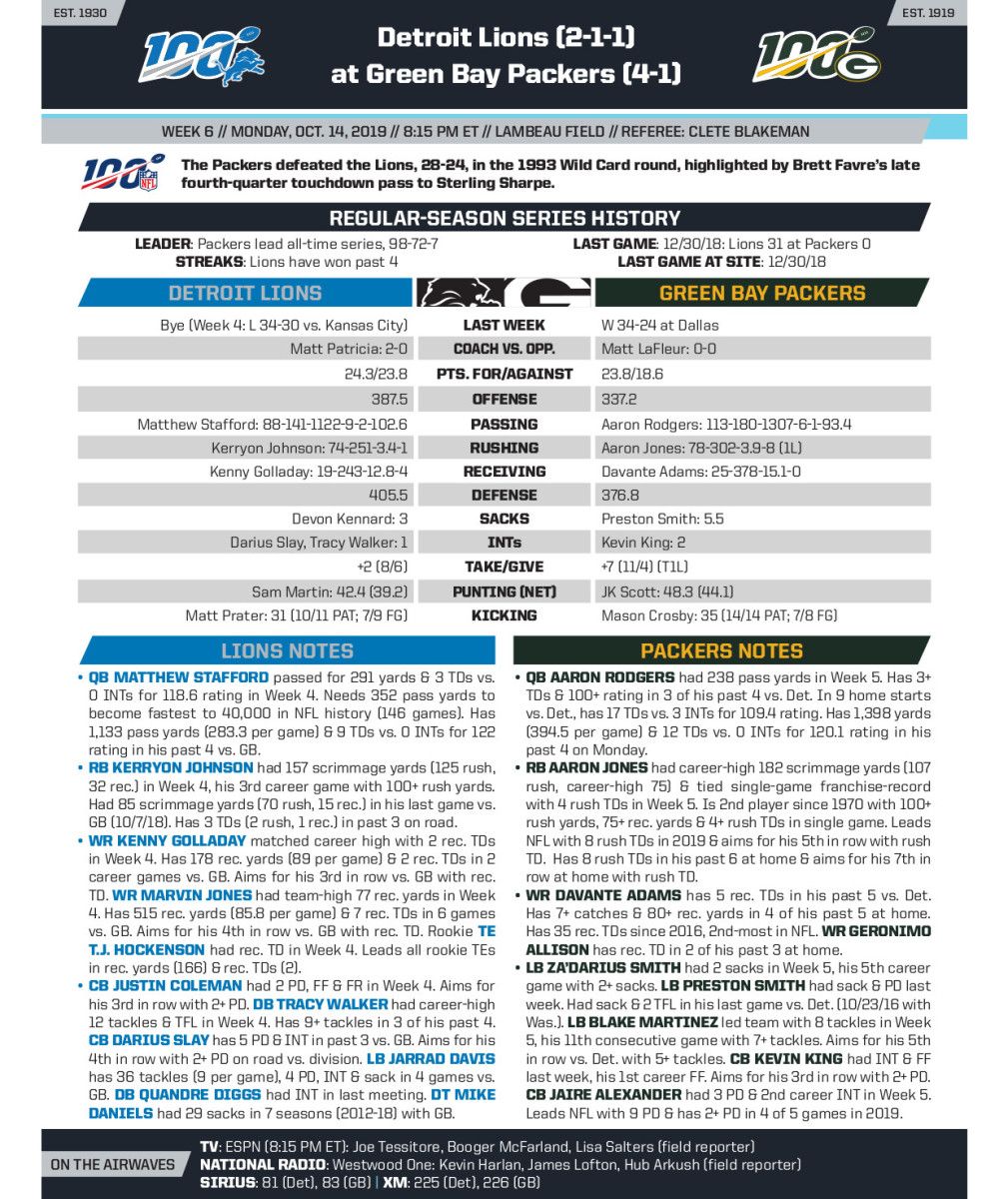 Week 6 Capsules