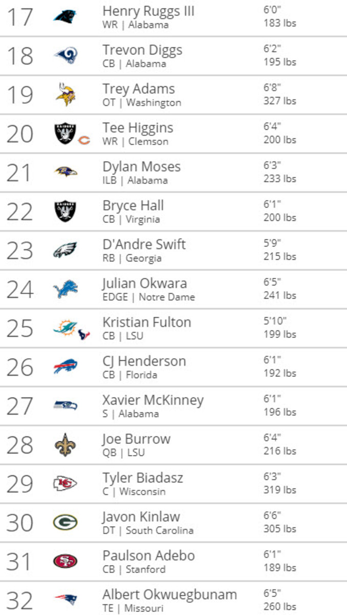 2022 nfl mock draft tankathon