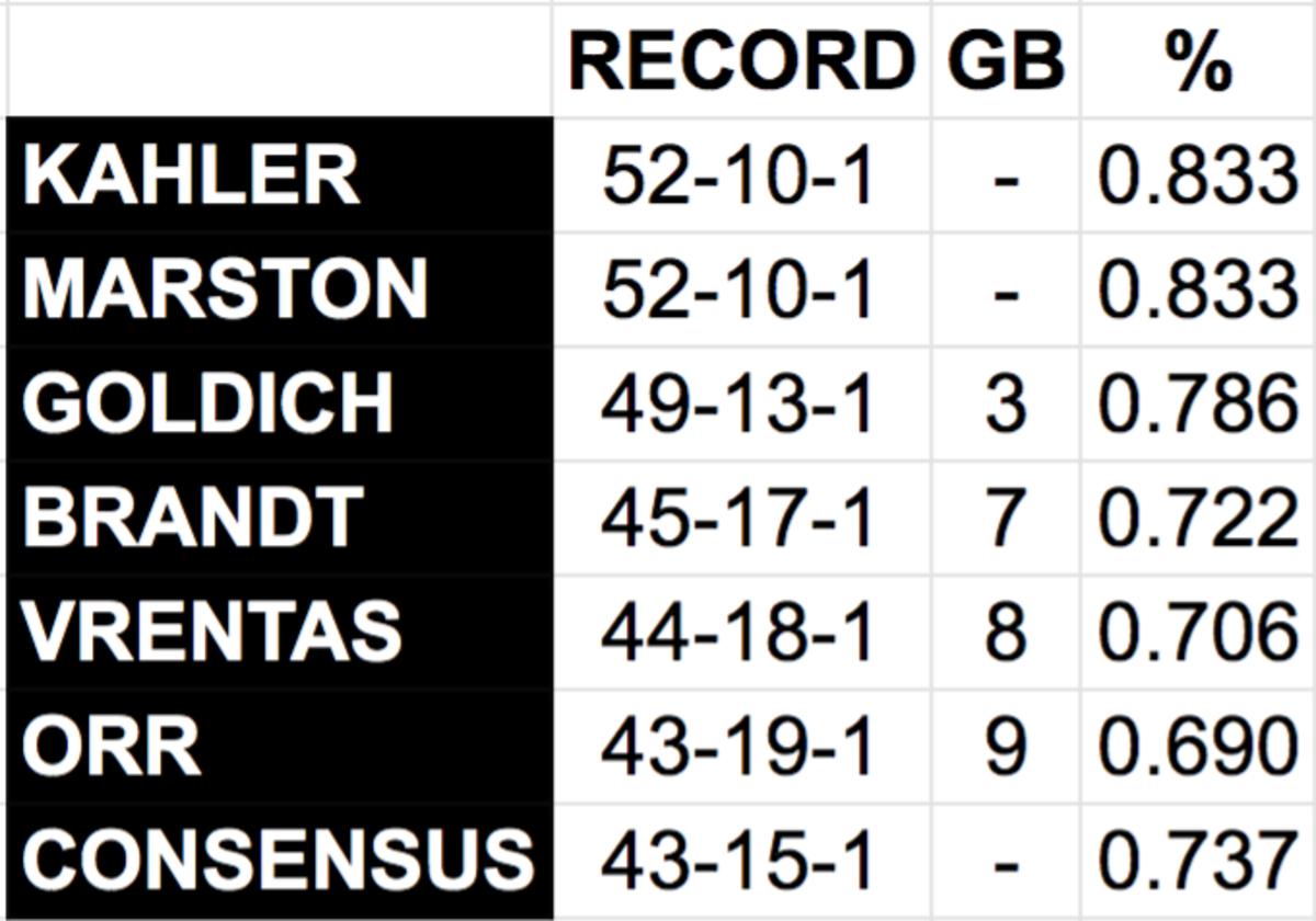 mmqb-picks-standings-week-6