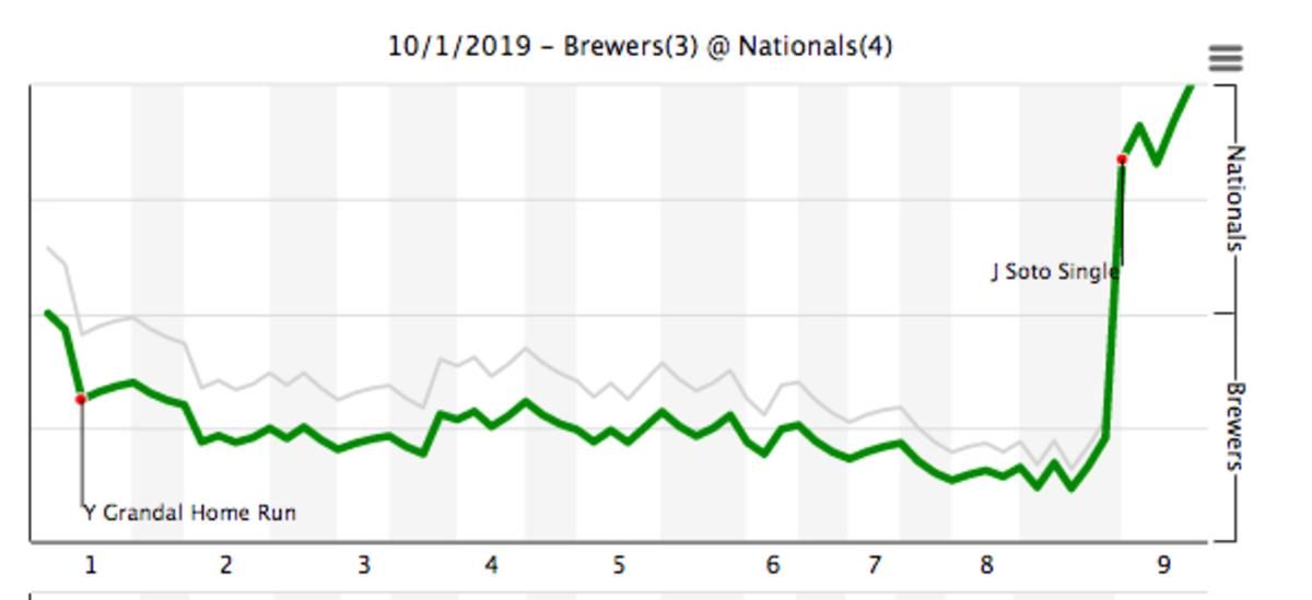 wild-card-win-percentage