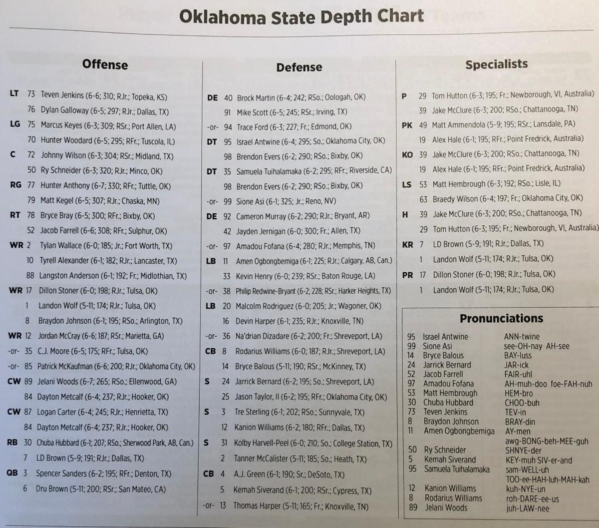 Oklahoma State's depth chart for Homecoming against Baylor