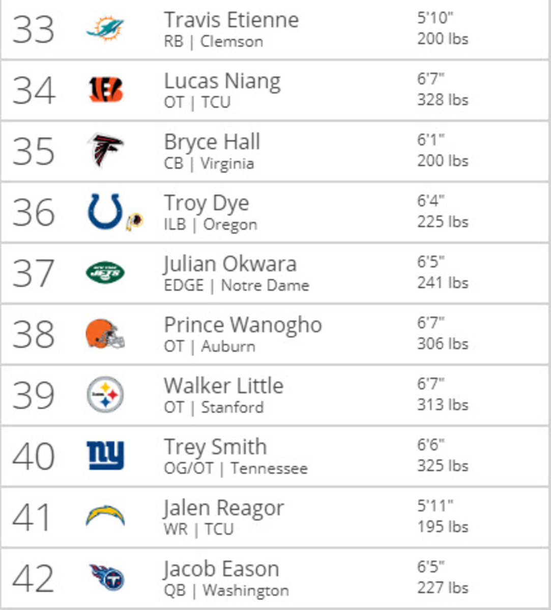 Tankathon 3