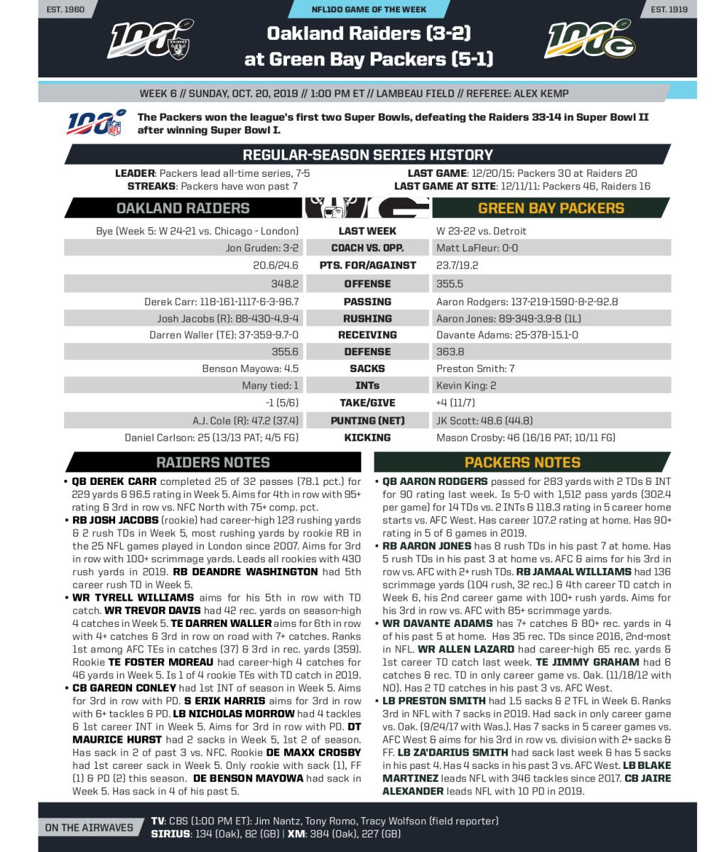 Graphic courtesy of NFL Communications
