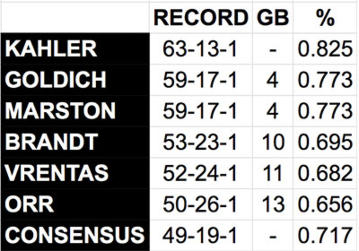 week-7-mmqb-standings