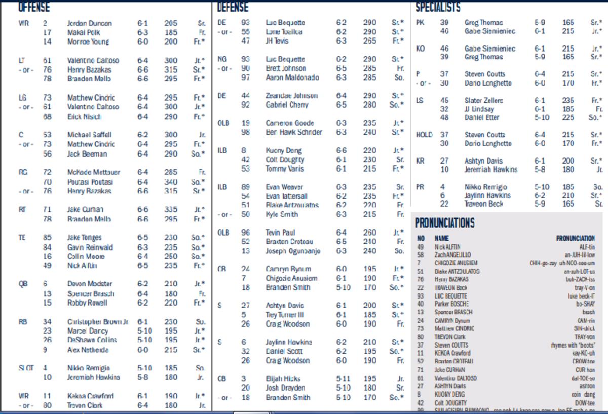 Cal depth chart vs. Oregon State