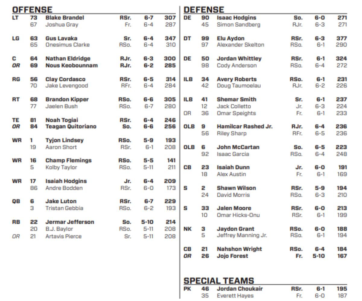 Football Running Back Depth Chart