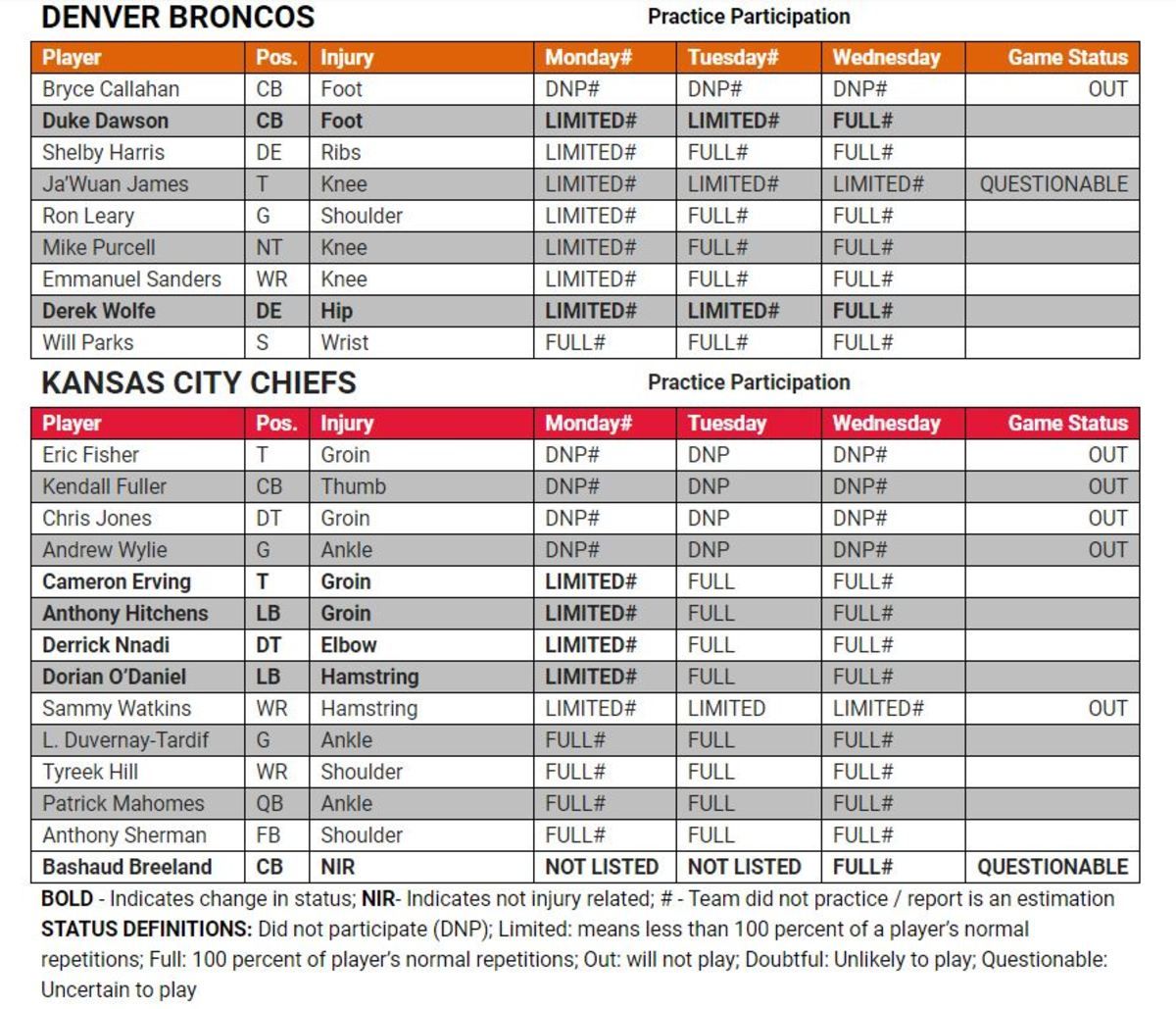 Injury Report