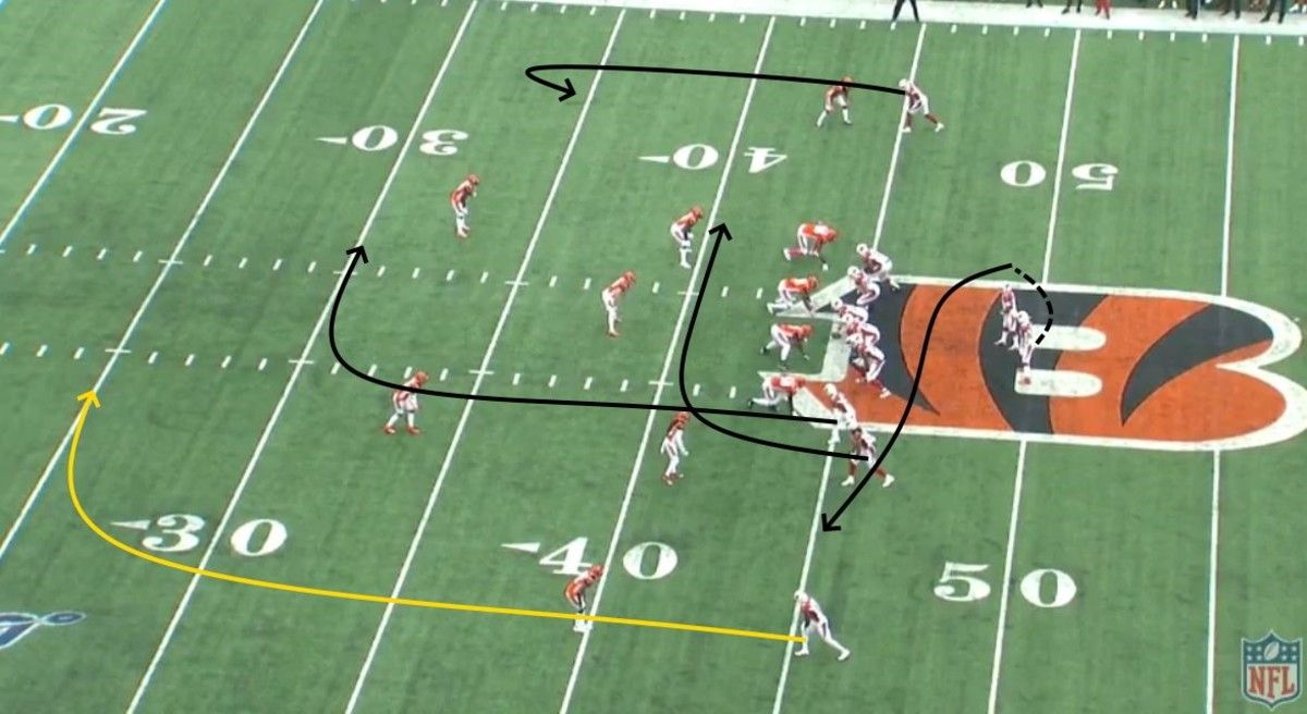 Cardinals Film Study