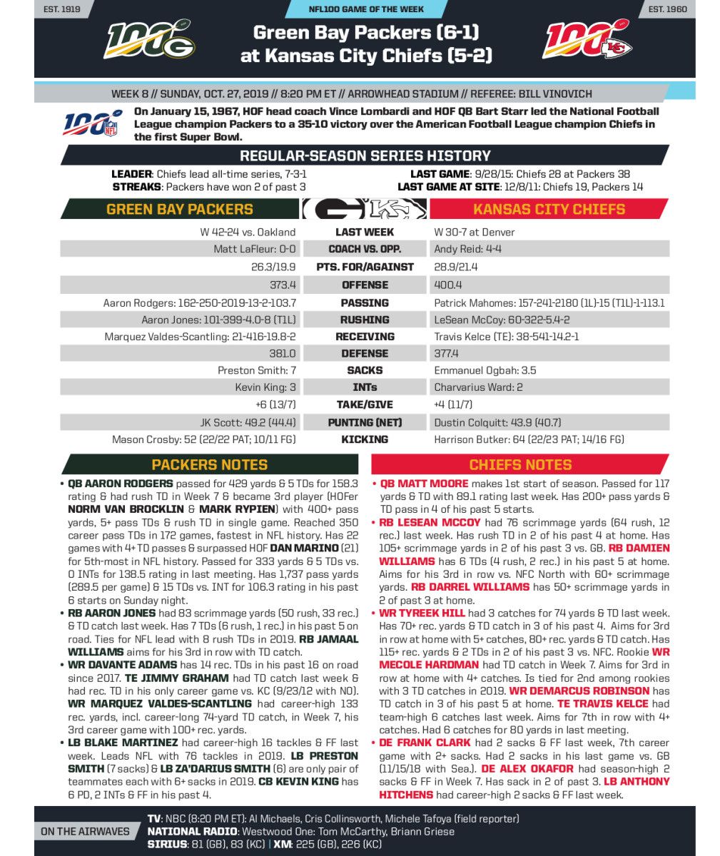Graphic courtesy NFL Communications