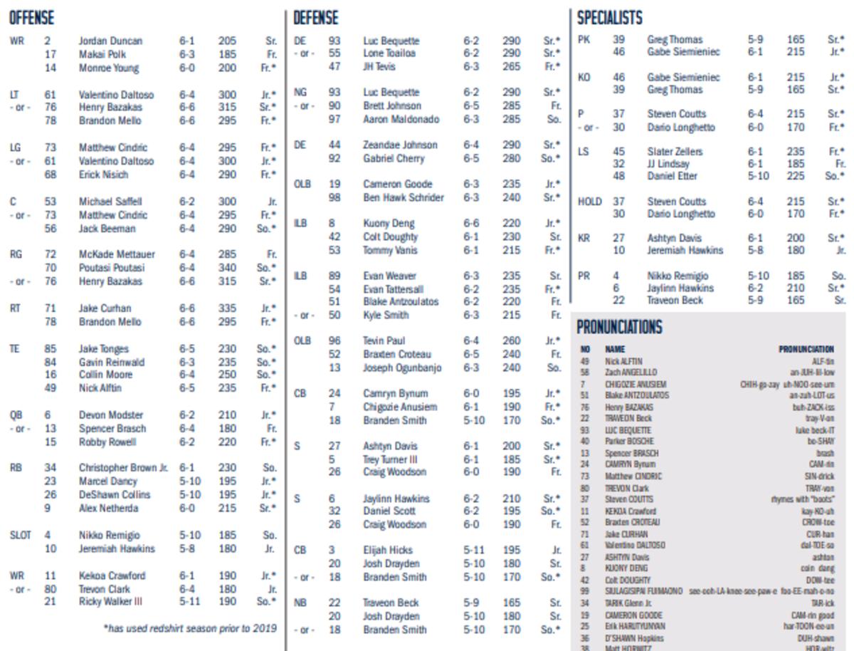 cal depth chart