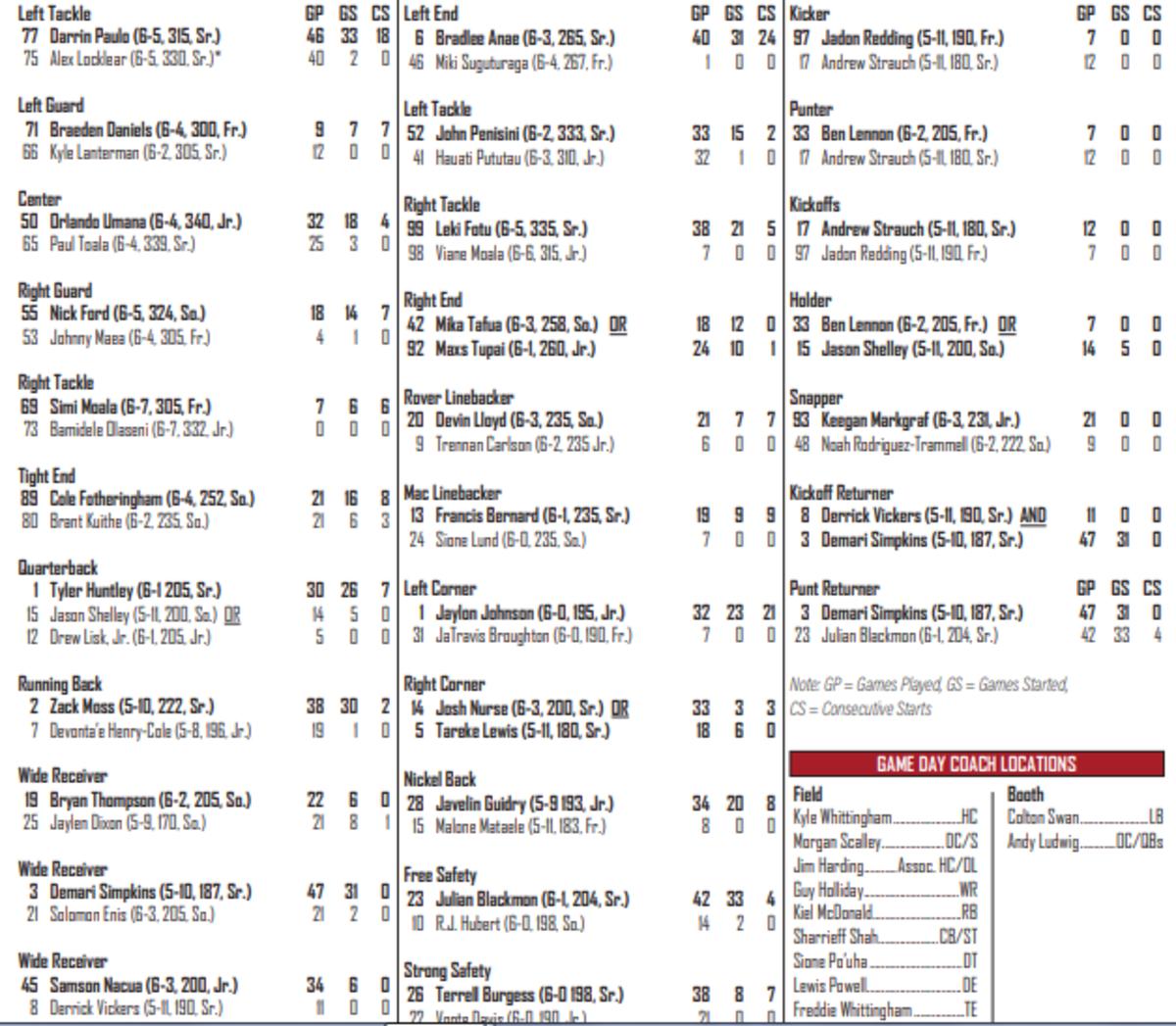 Utah depth chart