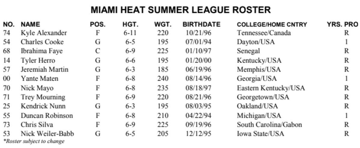 Heat announce roster for summer leagues - Sports Illustrated Cleveland