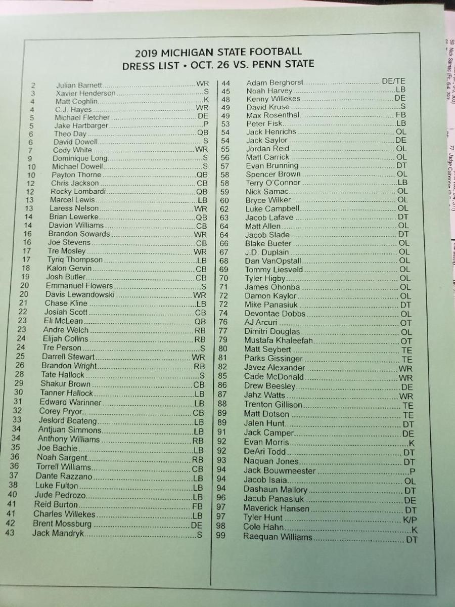 MSU vs PSU dress list