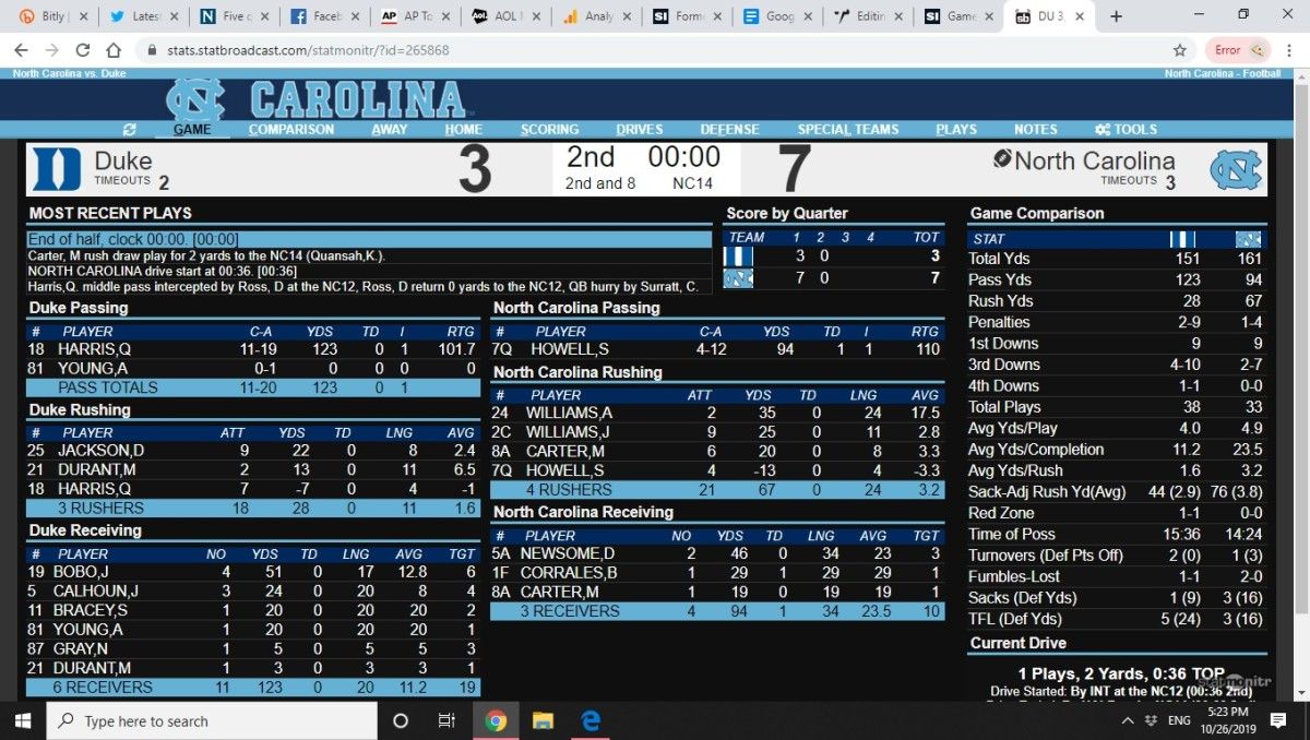 UNC-DUke first half stats