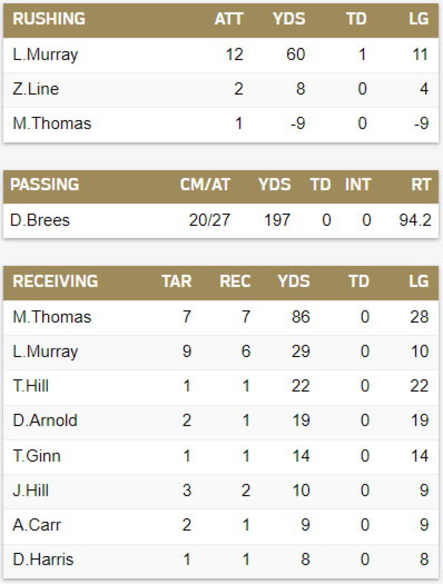 SAINTS OFFENSIVE PRODUCTION IN THE FIRST HALF
