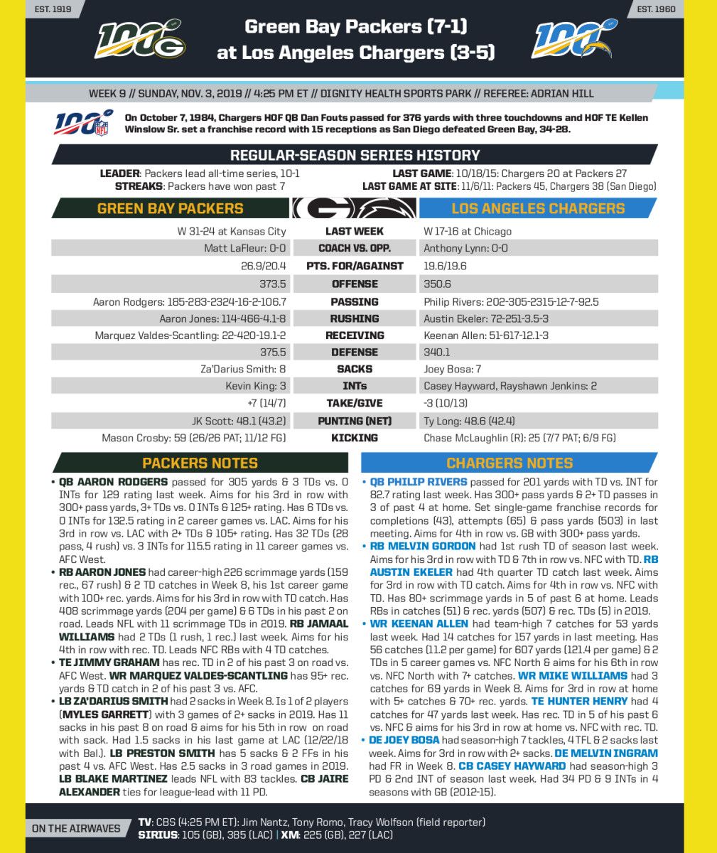 Week 9 Capsules