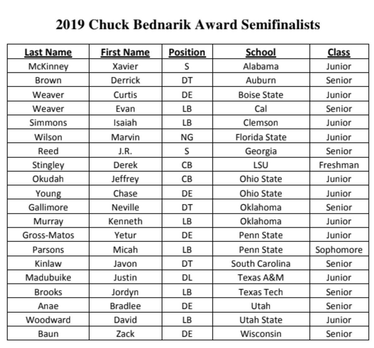 bednarik smefinalists