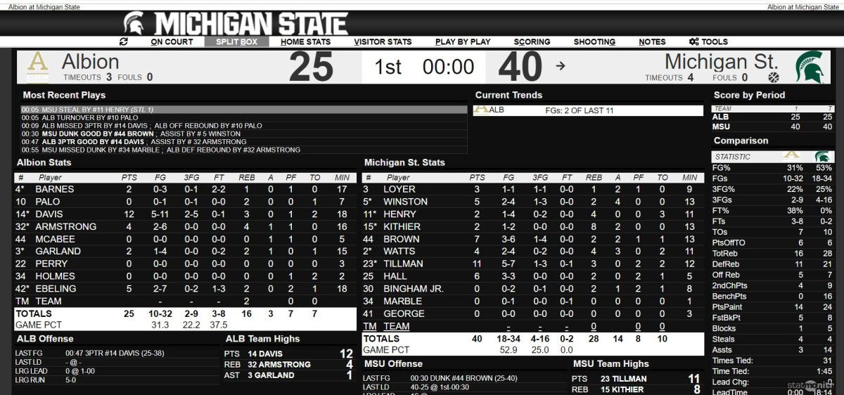 HALFTIME MSU V ALBION