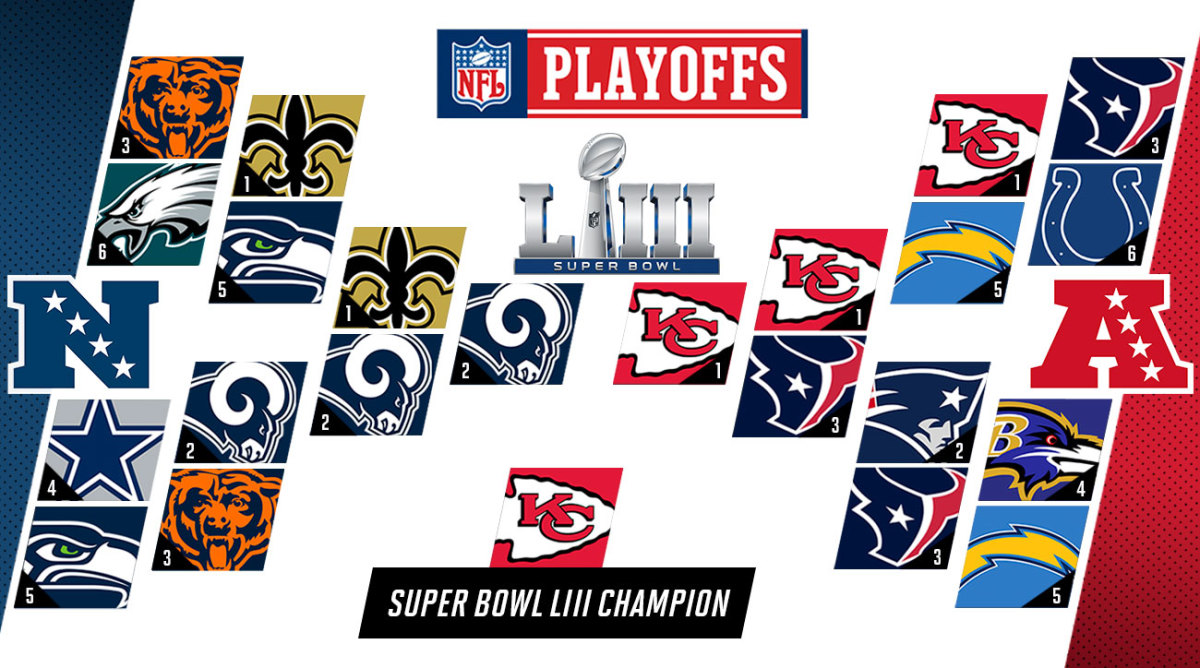 super bowl playoff games today