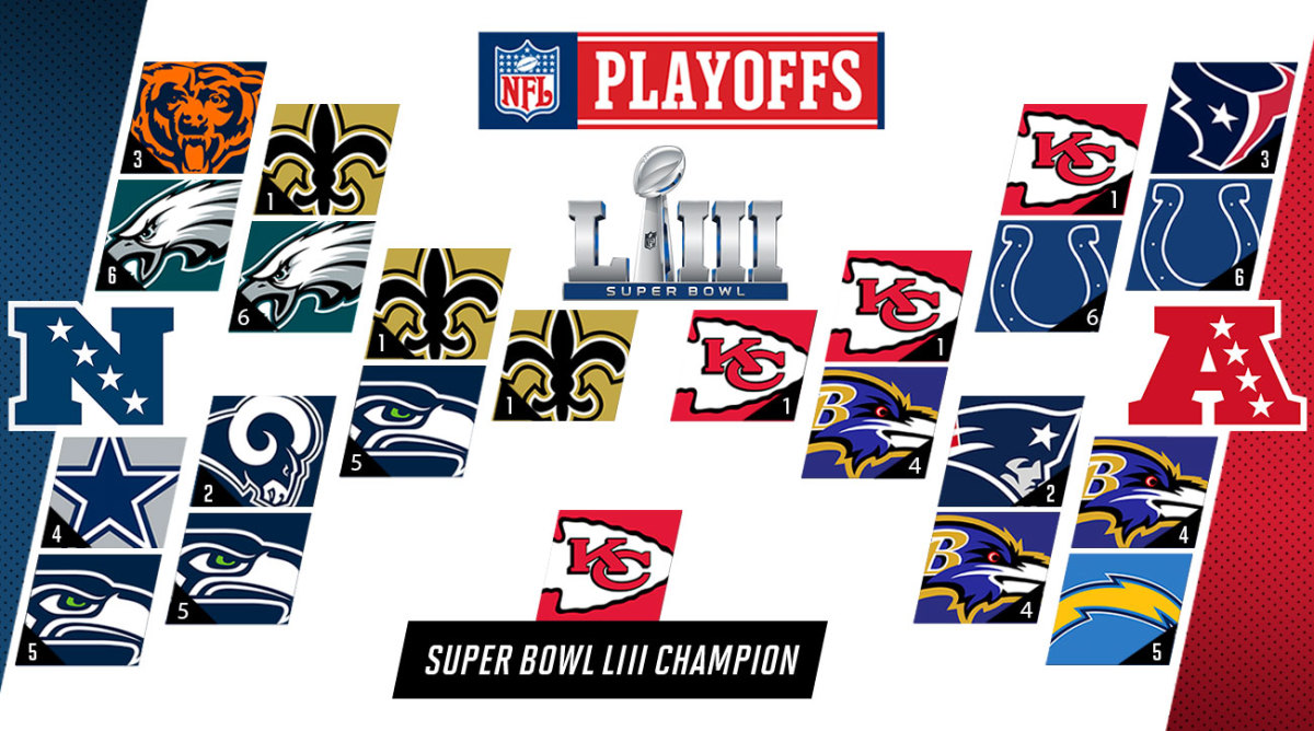 GOLDICH-NFL-Playoff-Bracket-with-field.jpg