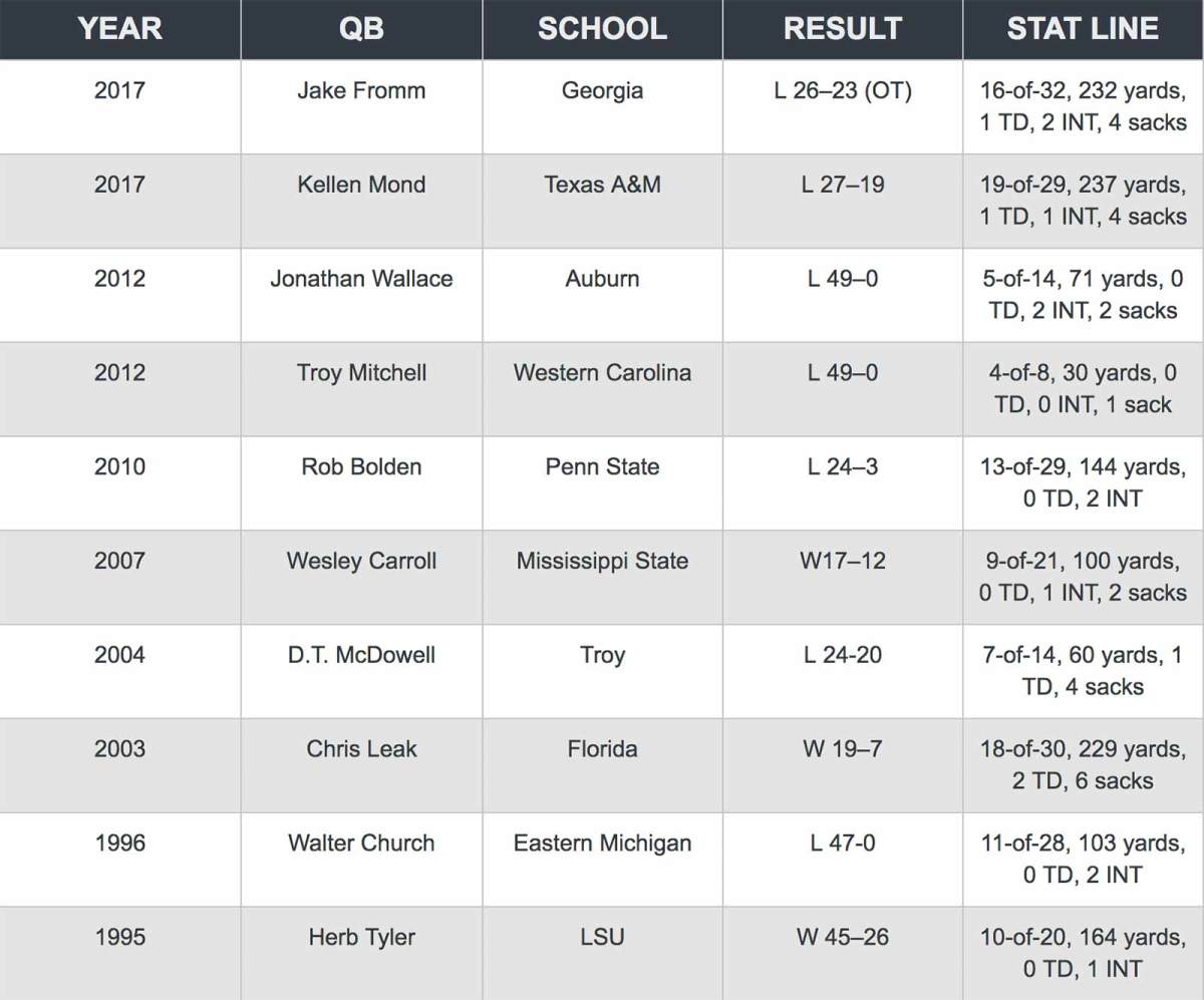 freshman-quarterbacks-saban-chart.jpg