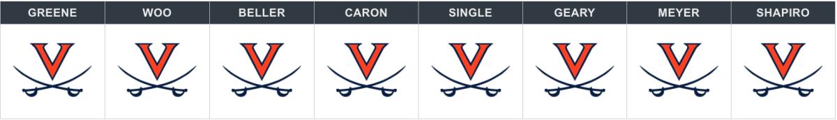 virginia oregon sweet 16 picks.png