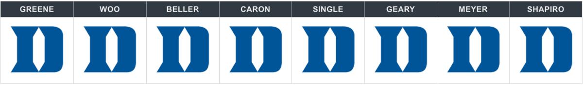 duke virginia tech sweet 16 picks.png