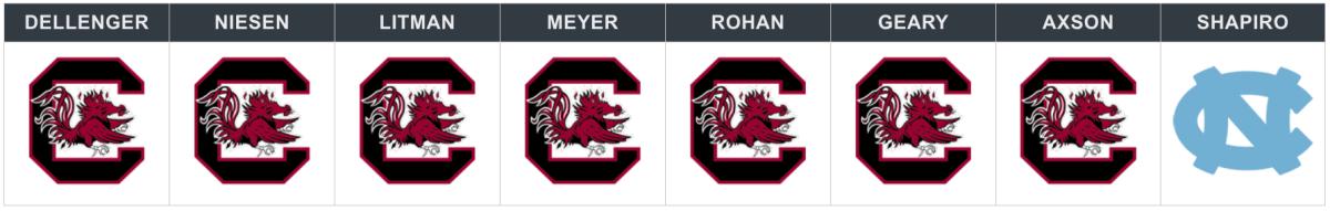 south carolina vs unc week 1.png