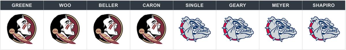 gonzaga fsu sweet 16 picks.png