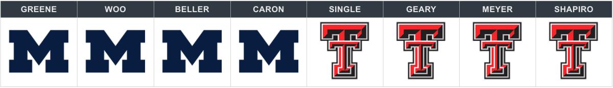 michigan texas tech sweet 16 picks.png