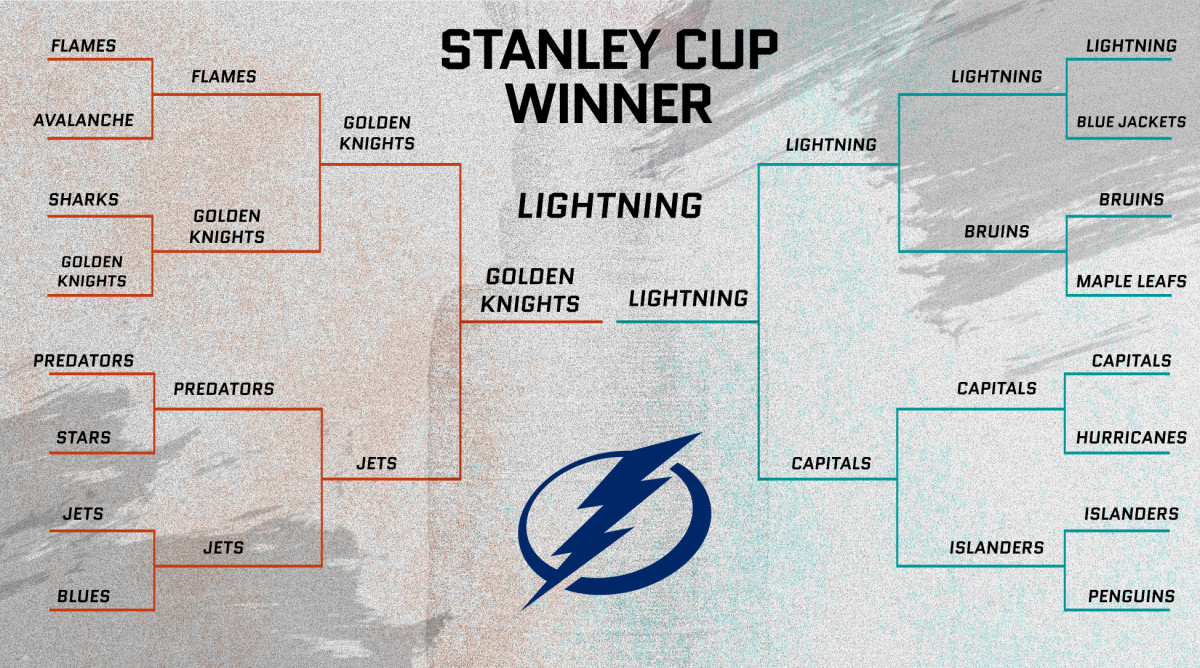 nhl-playoff-bracket-fuchs.jpg