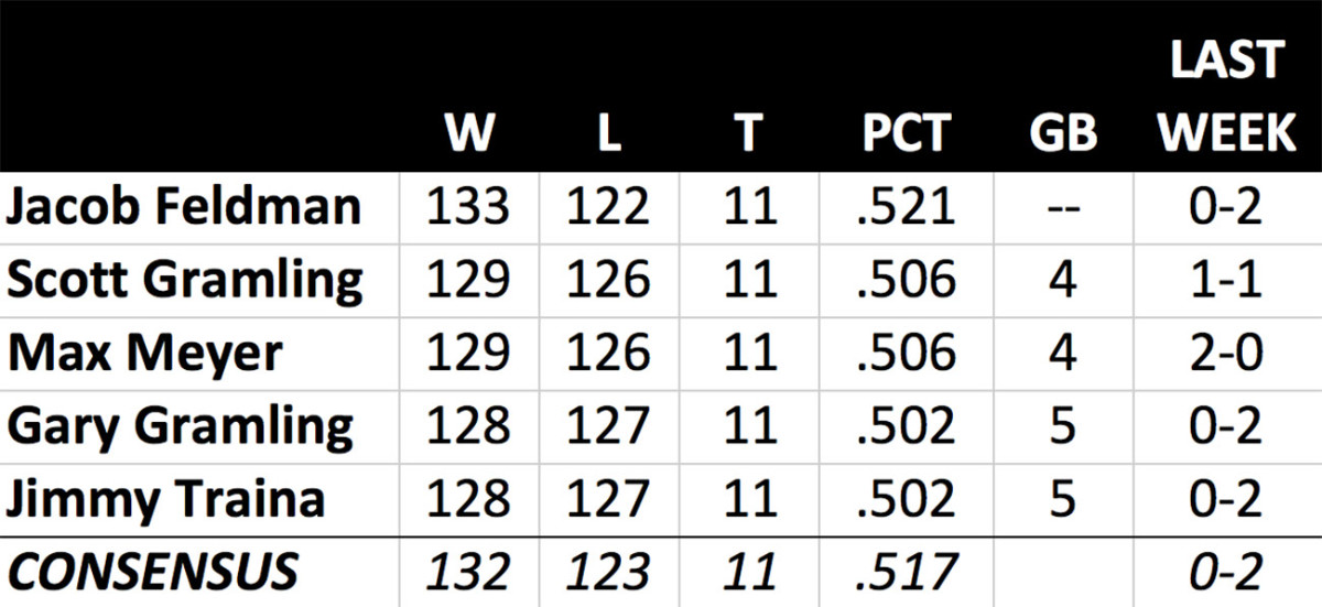 sb-standings-ats.jpg
