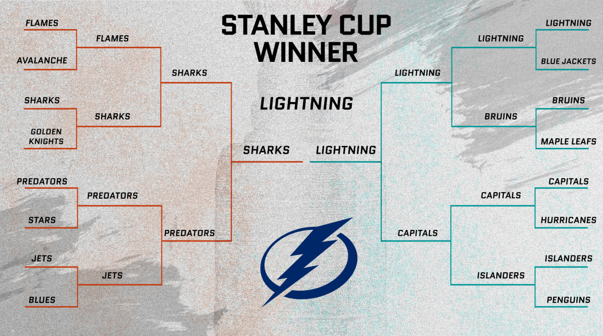 2019 NHL Playoff Predictions