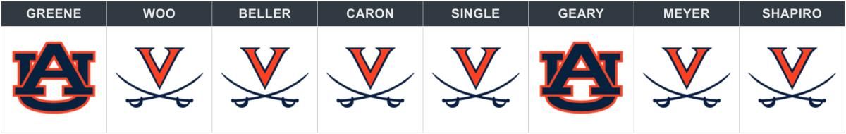 final four virginia auburn picks.png