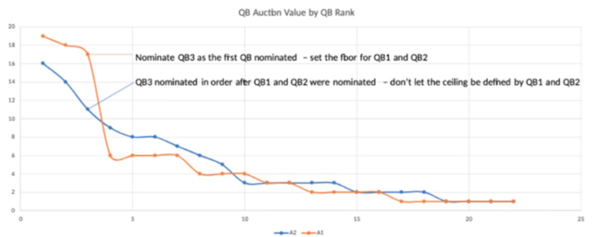 12 Team Snake Draft Order Chart